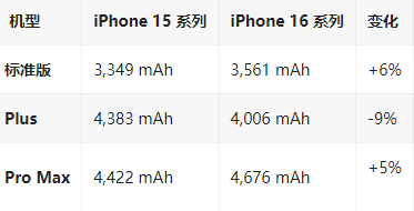 长征镇苹果16维修分享iPhone16/Pro系列机模再曝光