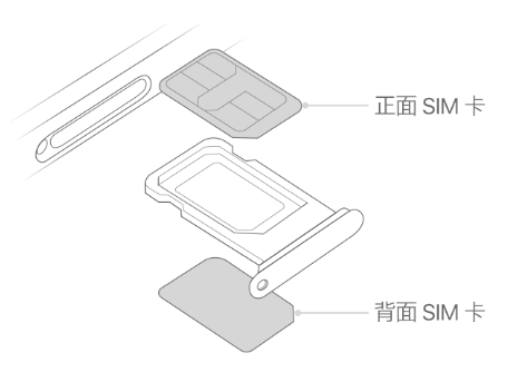 长征镇苹果15维修分享iPhone15出现'无SIM卡'怎么办 