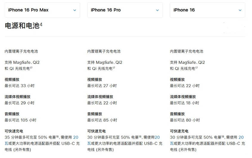 长征镇苹果手机维修分享 iPhone 16 目前实测充电峰值功率不超过 39W 