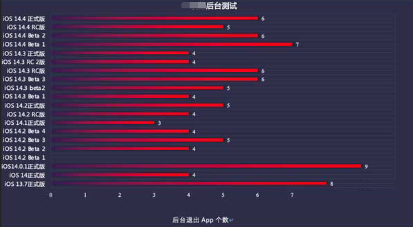 长征镇苹果手机维修分享iOS14.5beta1续航怎么样 